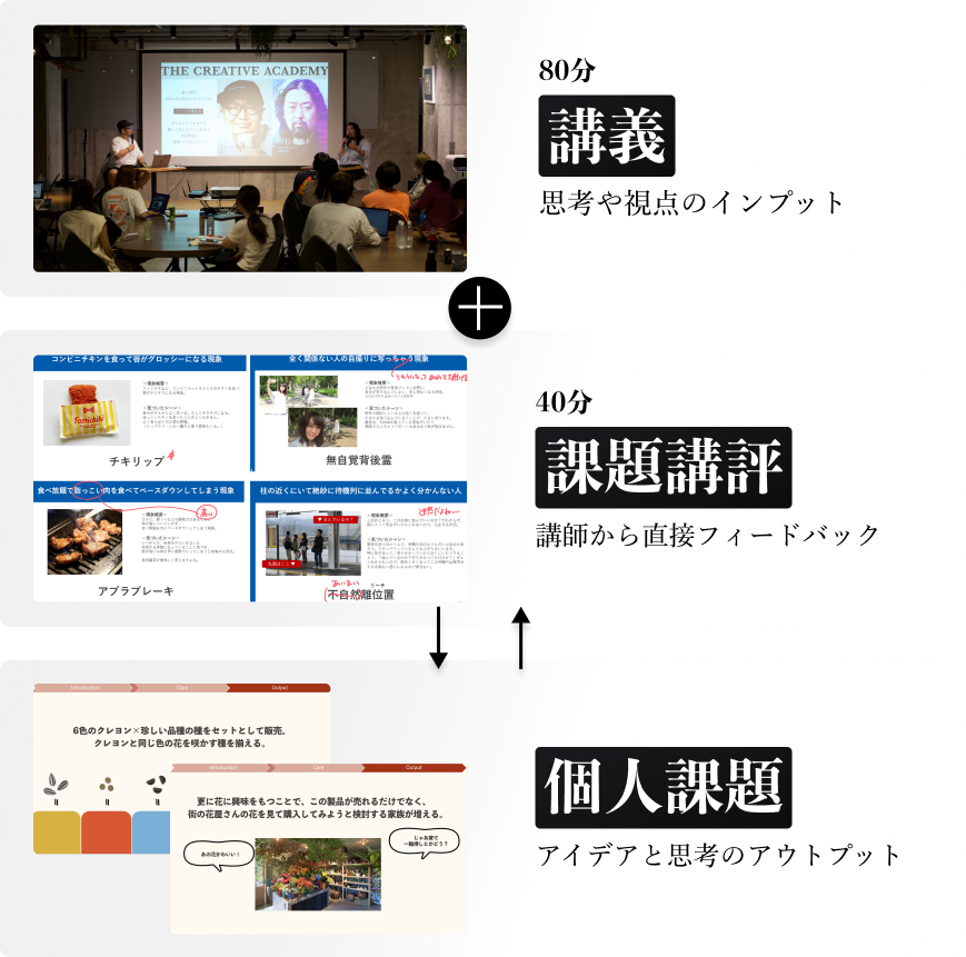 超実践コースでの体系的な学習イメージ