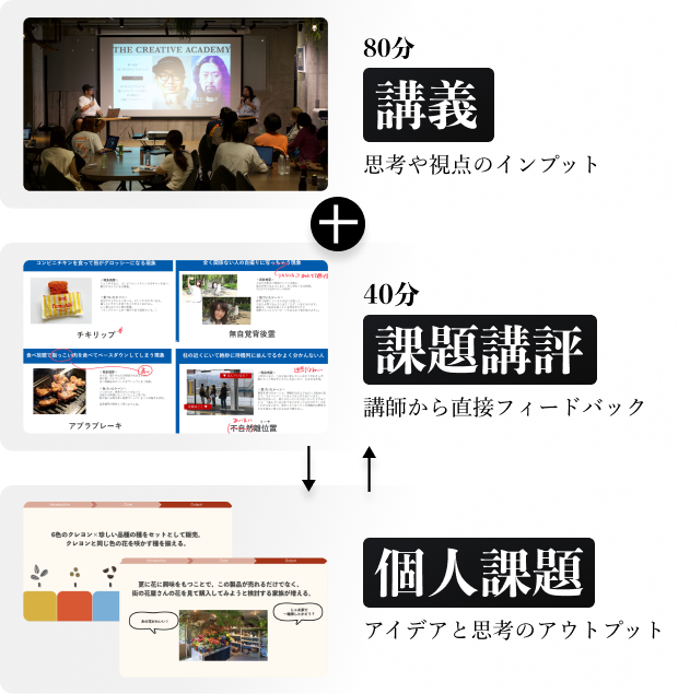 超実践コースでの体系的な学習イメージ