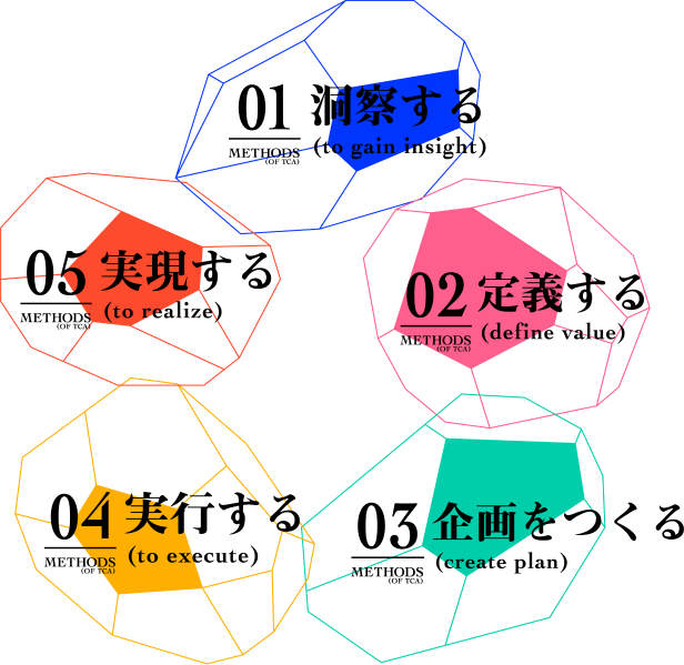 超実践コースでの体系的な学習イメージ