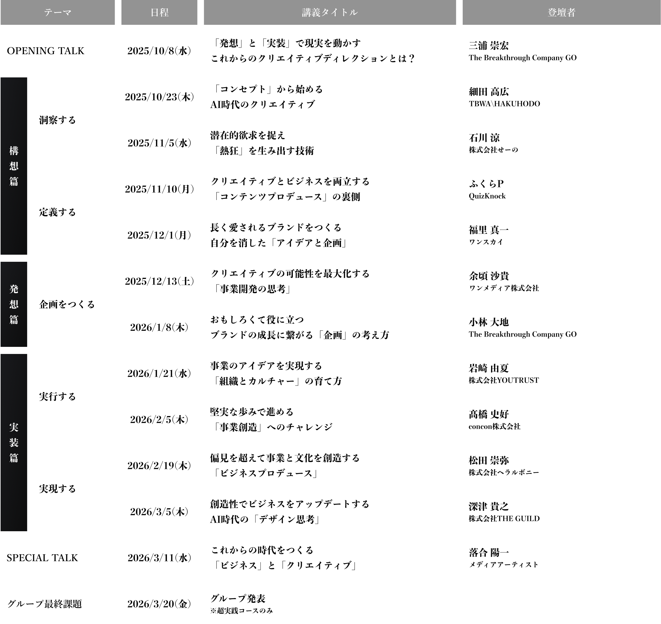 講義スケジュール