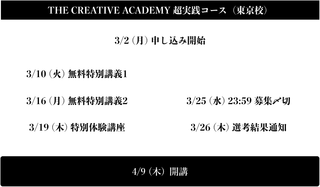 参加までの流れフロー