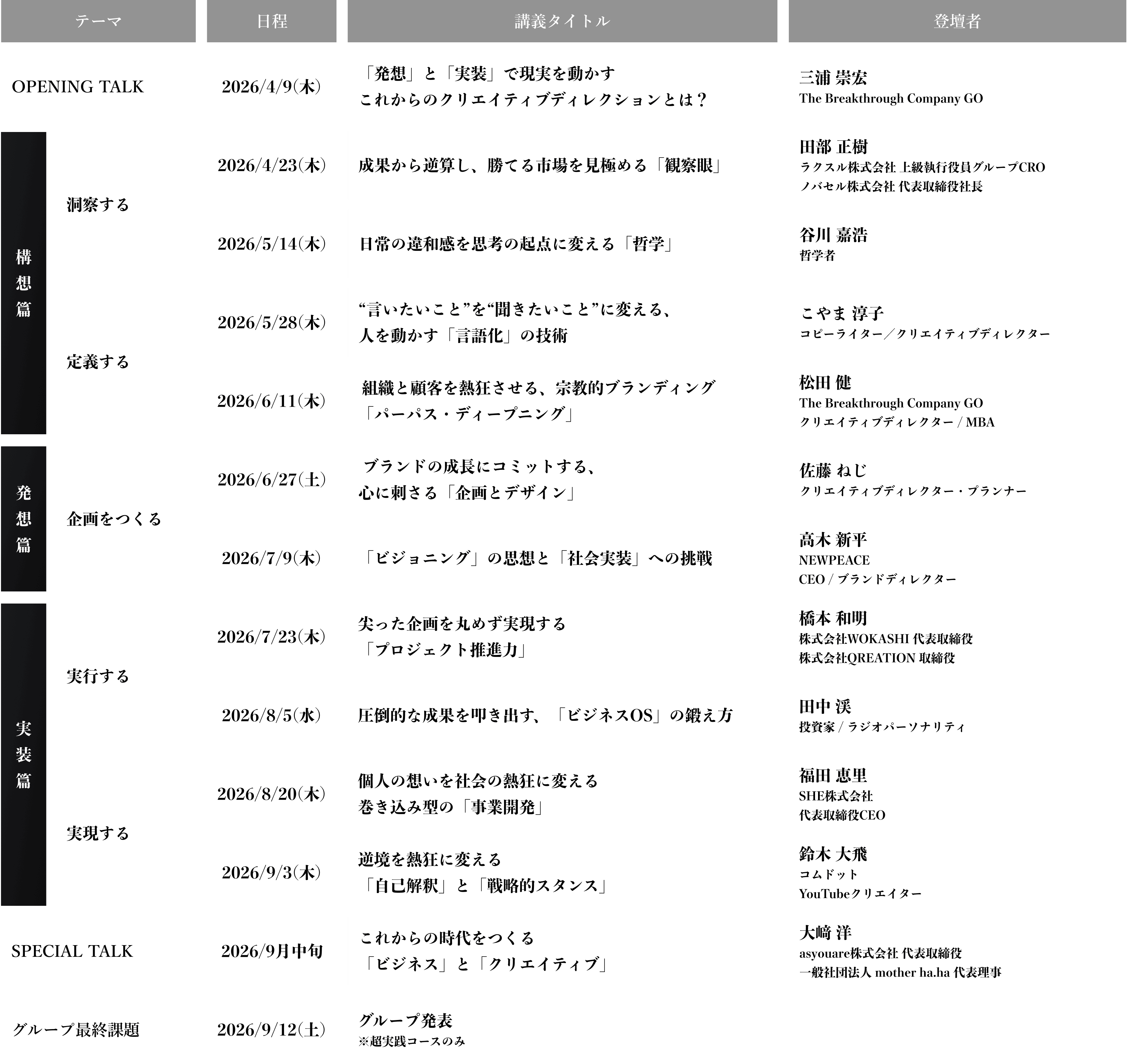 講義スケジュール