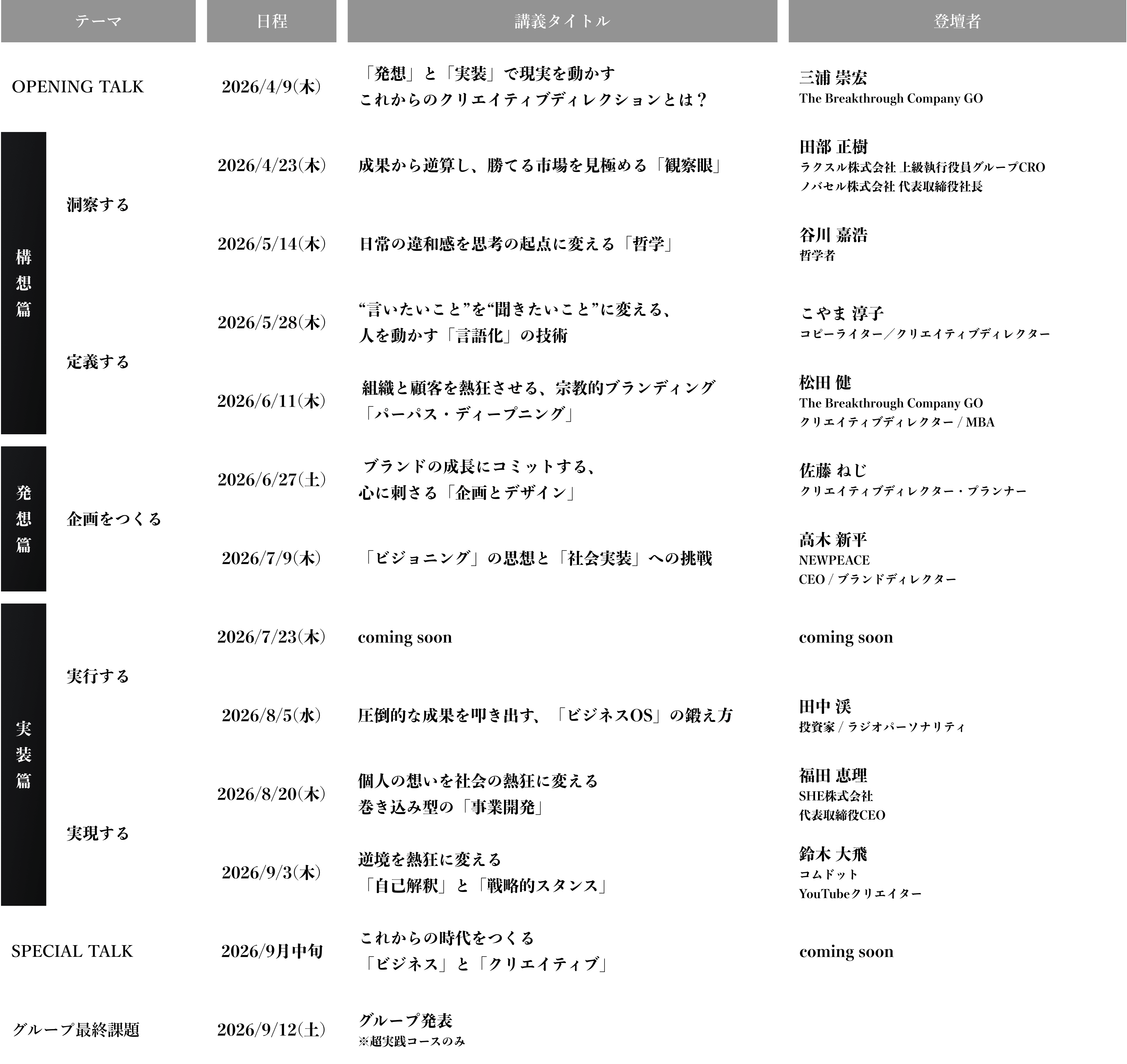 講義スケジュール