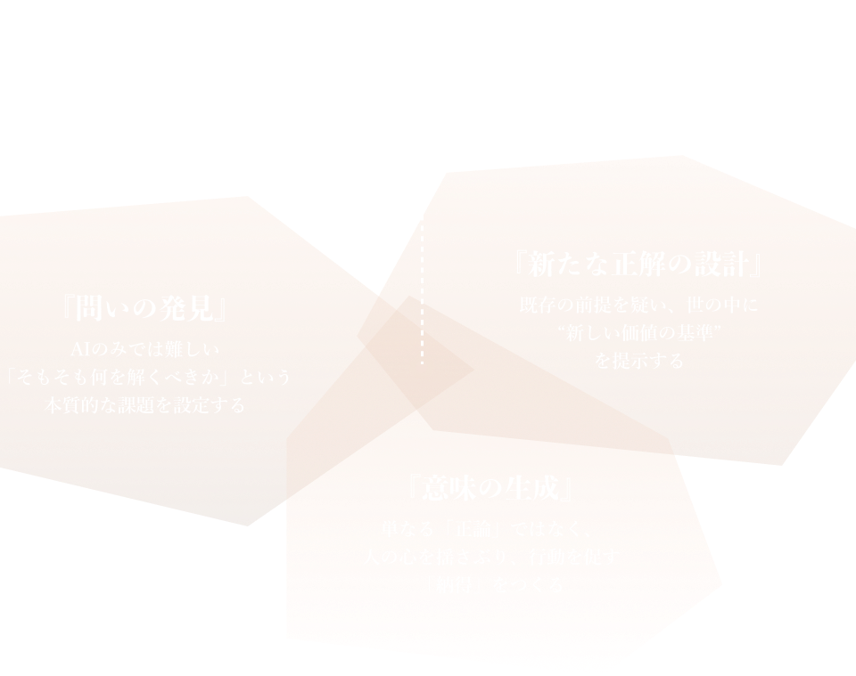 CREATIVITY