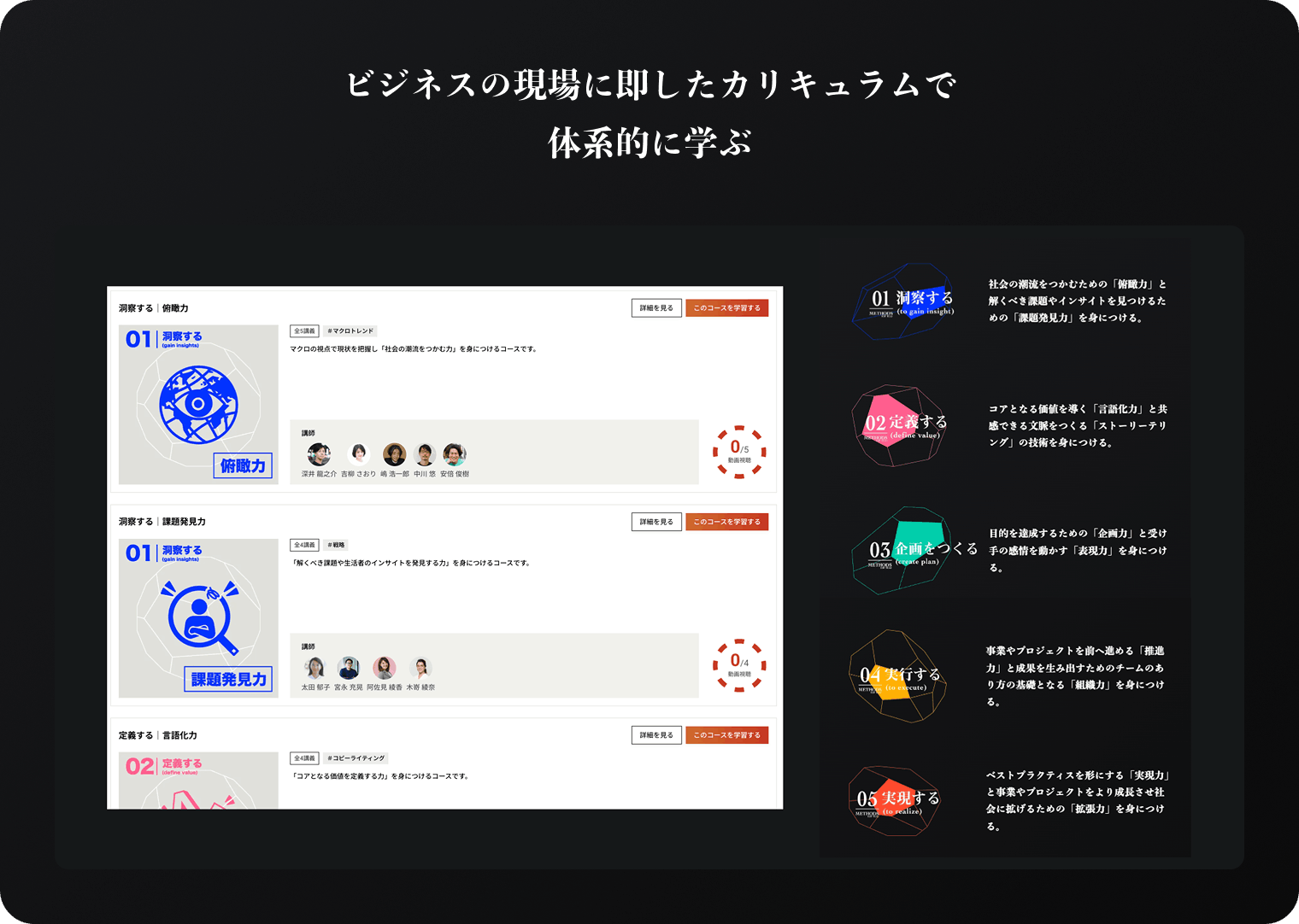 ビジネスの現場に即したカリキュラムで体系的に学ぶ