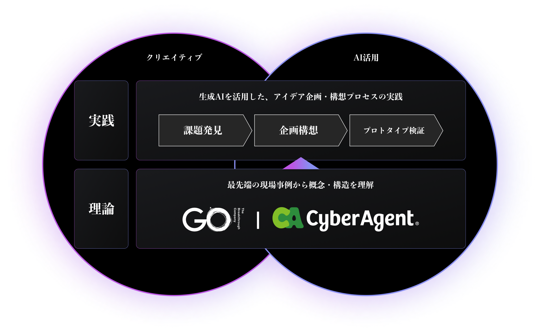 AI×クリエイティブ講座構図