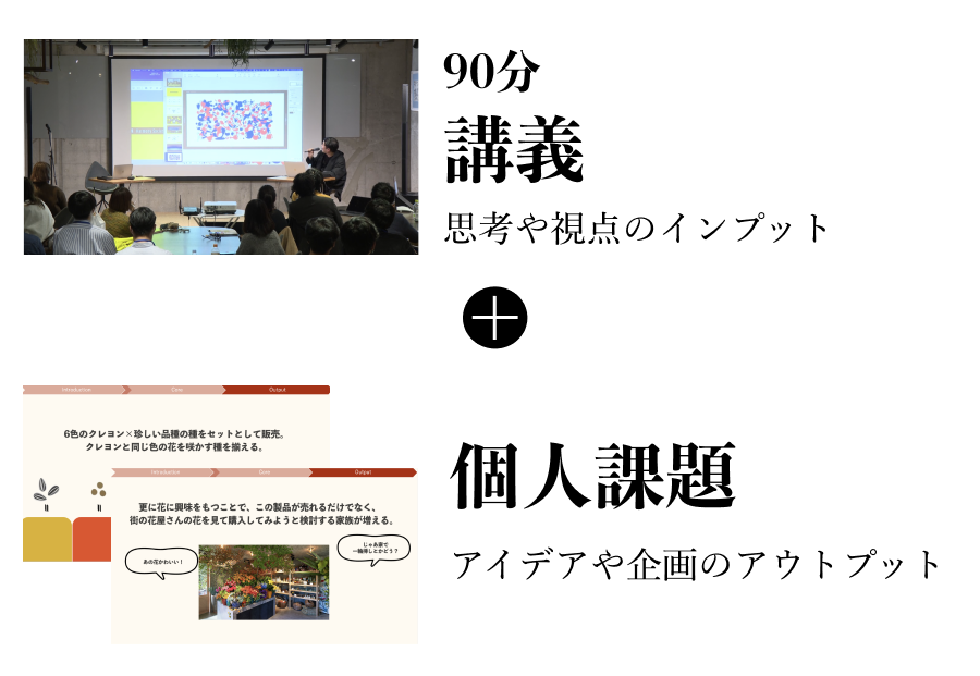 超実践コースでの体系的な学習イメージ