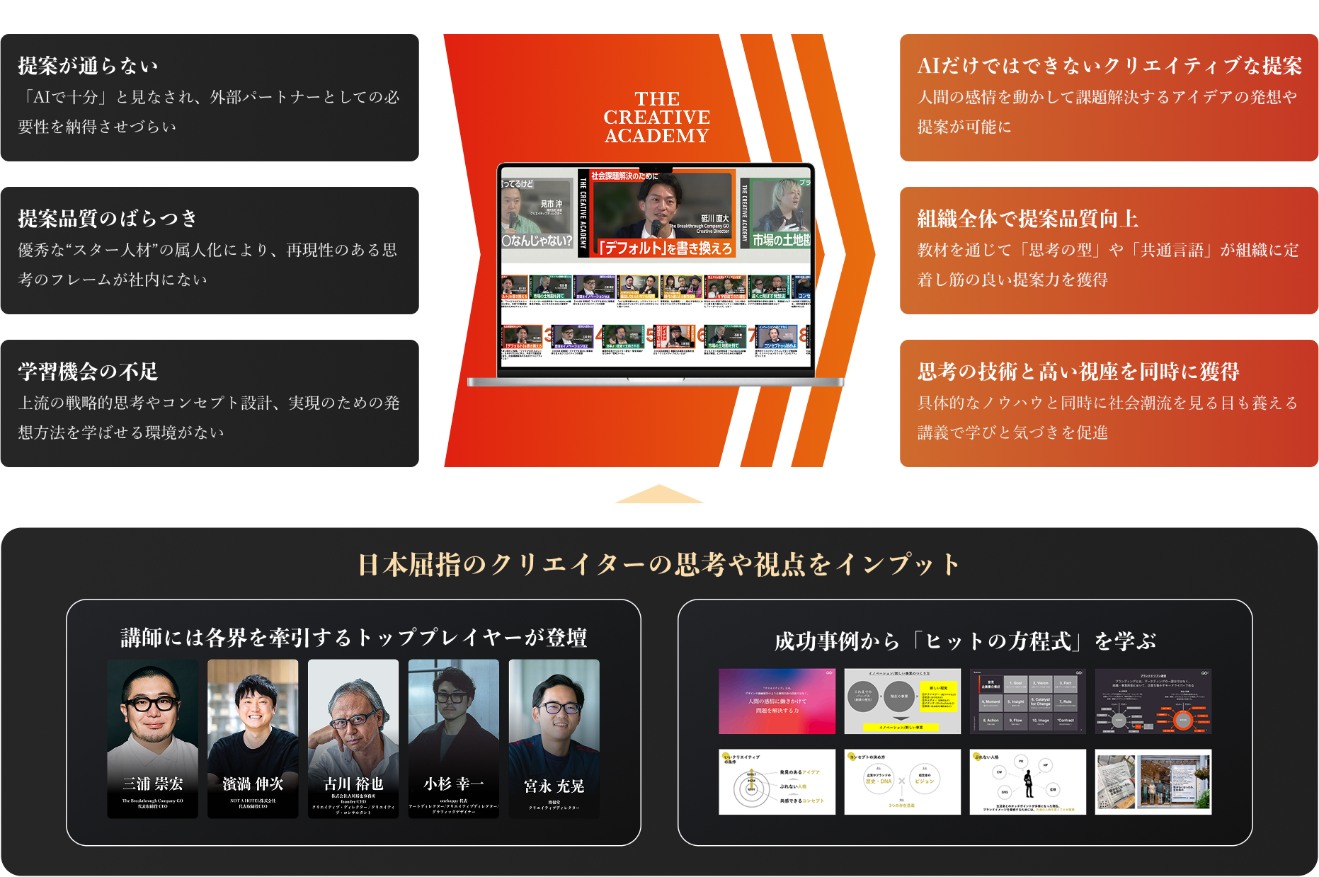 サービス概要